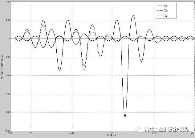低電壓開關(guān)柜事故案例分析！帶你打開維護(hù)和修理的秘密！