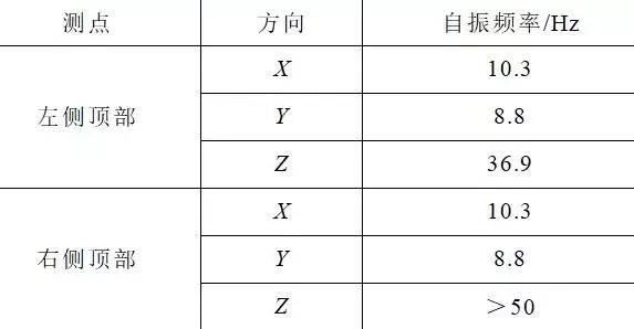 創(chuàng)新的開關(guān)柜抗震解決方案滿足核電抗震要求，效果好，方法簡單。