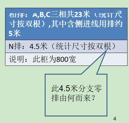 如何計算低壓開關柜銅排的數量？這是我見過的較受歡迎和較美麗的文章！