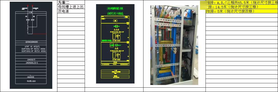 如何計算低壓開關柜銅排的數量？這是我見過的較受歡迎和較美麗的文章！