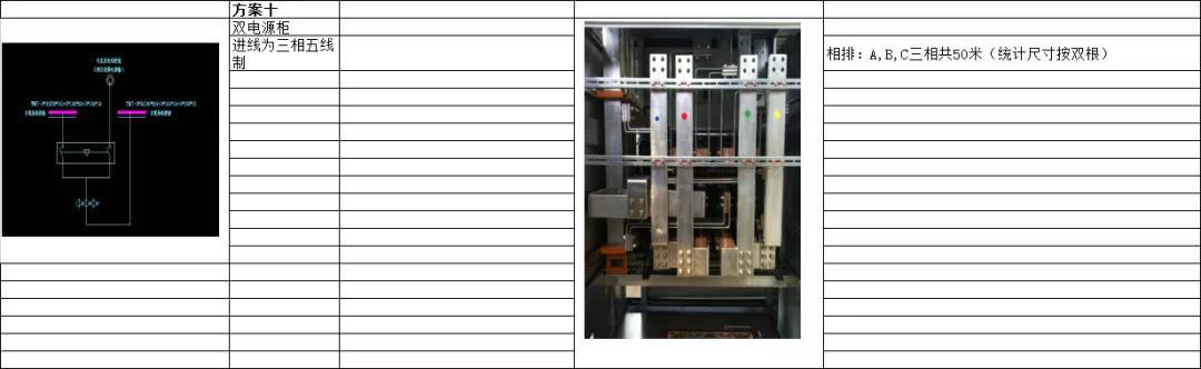 如何計算低壓開關柜銅排的數量？這是我見過的較受歡迎和較美麗的文章！
