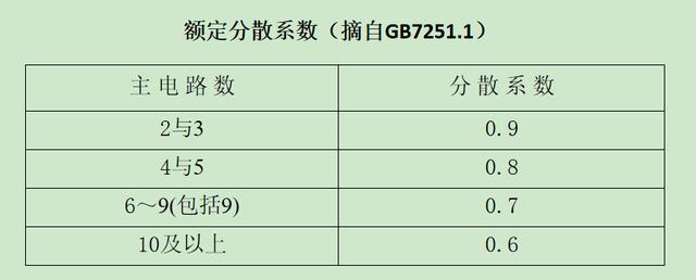 如何計算低壓開關柜銅排的數量？這是我見過的較受歡迎和較美麗的文章！