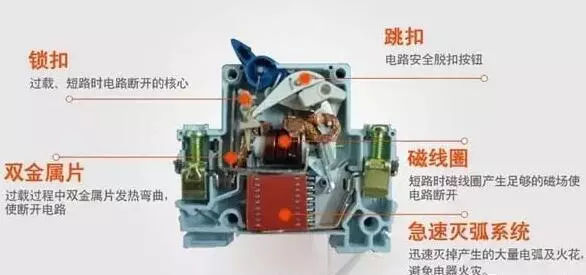 你了解配電箱的內(nèi)部結(jié)構(gòu)分析嗎？