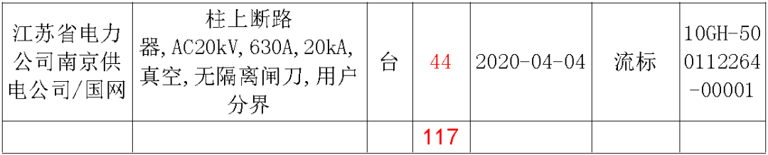 江蘇省首先批省級(jí)招標(biāo)協(xié)議中19年為國家電網(wǎng)，廣東省19年為10kV配電變壓器、箱式變壓器，開關(guān)柜茂名35kV拆除高壓開關(guān)19年為南方電網(wǎng)