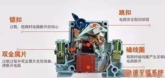 配電柜型號和內(nèi)部結(jié)構(gòu)分析，一篇文章就足夠了！