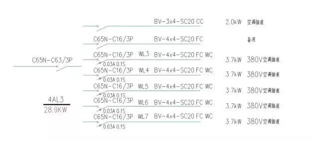 你認(rèn)為配電箱系統(tǒng)圖怎么樣？圖片中的符號(hào)是什么意思？