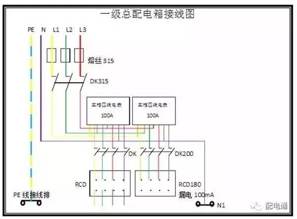 1級、2級和3級配電箱之間有什么區(qū)別？