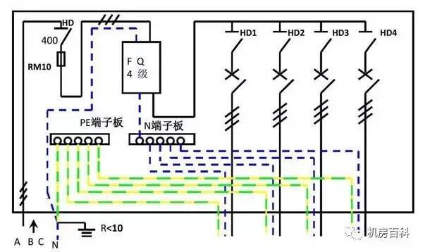 配電箱內(nèi)部結(jié)構(gòu)分析，一篇文章就足夠了！