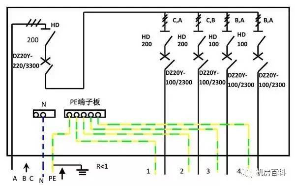 配電箱內(nèi)部結(jié)構(gòu)分析，一篇文章就足夠了！