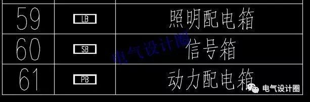 如何閱讀電路圖？高級(jí)電氣工程師:首先，我們應(yīng)該知道這些60 配電箱的傳說