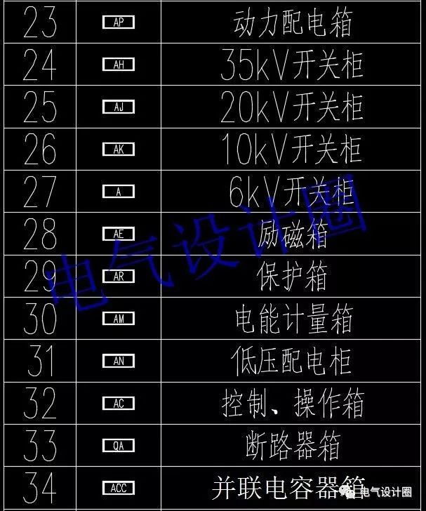 如何閱讀電路圖？高級(jí)電氣工程師:首先，我們應(yīng)該知道這些60 配電箱的傳說