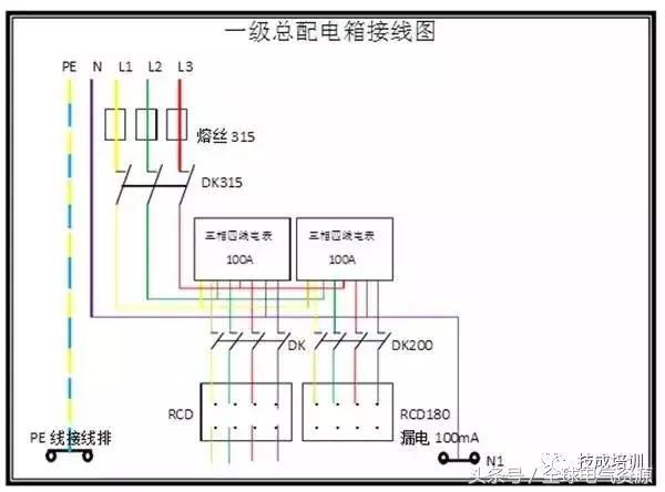 級(jí)別1、2和3 配電箱之間有什么區(qū)別嗎？