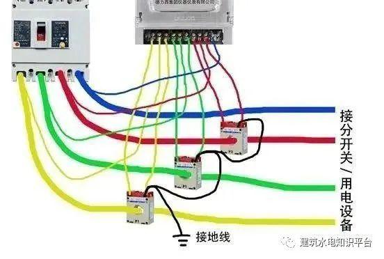你知道為什么配電箱有些配有1、2或3個電流互感器嗎？