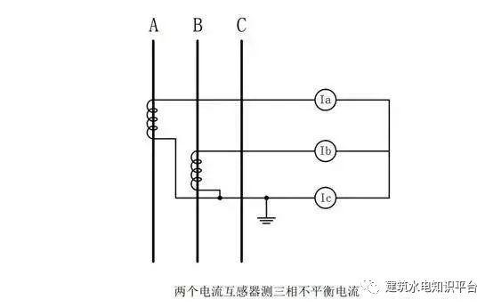 你知道為什么配電箱有些配有1、2或3個電流互感器嗎？