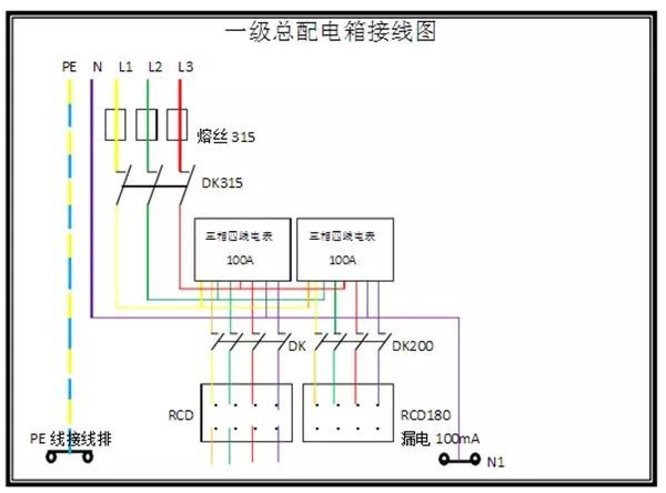 臨時用電，1級、2級和3級配電箱知識~