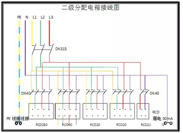 臨時用電，1級、2級和3級配電箱知識~