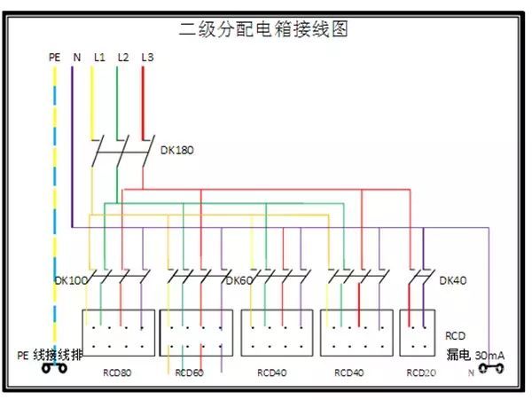 臨時用電，1級、2級和3級配電箱知識~