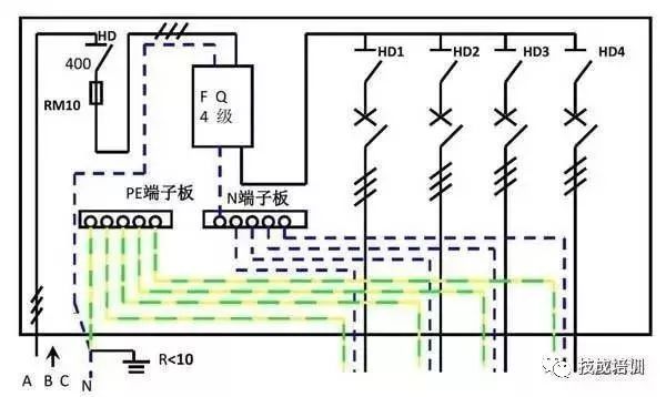 配電柜內(nèi)部結(jié)構(gòu)分析，一篇文章就足夠了！