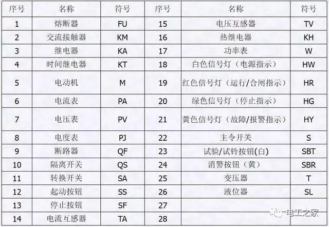 配電箱，配電柜電氣安裝規(guī)范，解釋非常全面