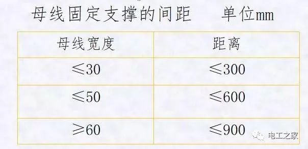 配電箱，配電柜電氣安裝規(guī)范，解釋非常全面