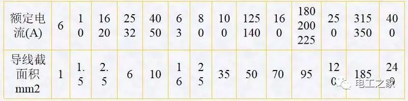 配電箱，配電柜電氣安裝規(guī)范，解釋非常全面