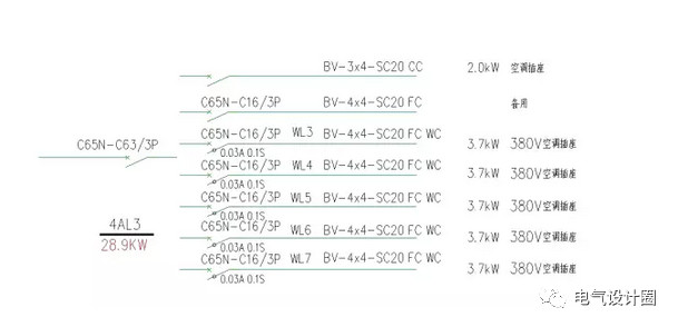 住宅建筑如何設(shè)計(jì)配電箱以及如何選擇空氣開關(guān)？目前是如何估計(jì)的？