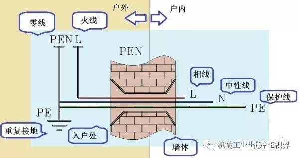 對(duì)于家用，配電箱 2P主開關(guān)或1P+N？如果你不明白，給他看這篇文章！