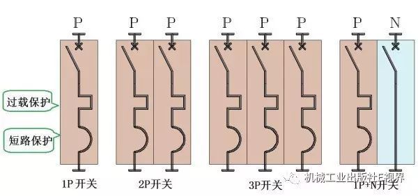對(duì)于家用，配電箱 2P主開關(guān)或1P+N？如果你不明白，給他看這篇文章！