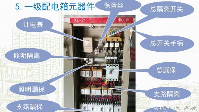 我在1級(jí)、2級(jí)和3級(jí)配電箱有什么樣的設(shè)備？如何配置它？你早就應(yīng)該知道了。