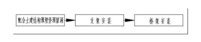 建筑電氣配電柜安裝標(biāo)準(zhǔn)和規(guī)范,值得一看